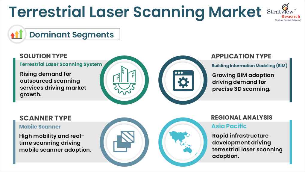 terrestrial laser scanning market segments
